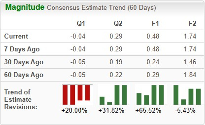 Zacks Investment Research