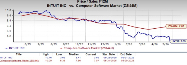 Zacks Investment Research