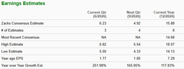 Zacks Investment Research