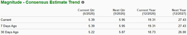 Zacks Investment Research