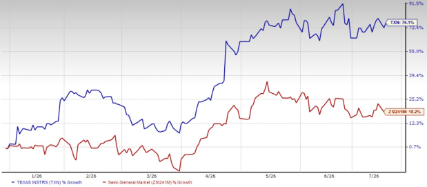 Texas Instruments' CapEx Moderates: Can Cash Flow Improve Further?