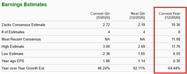 Zacks Investment Research