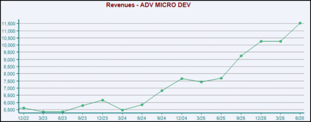 Zacks Investment Research