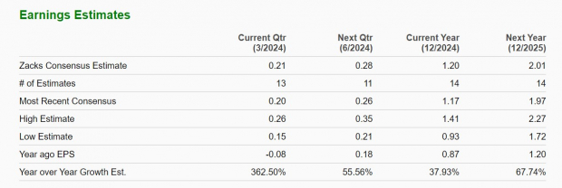 Zacks Investment Research