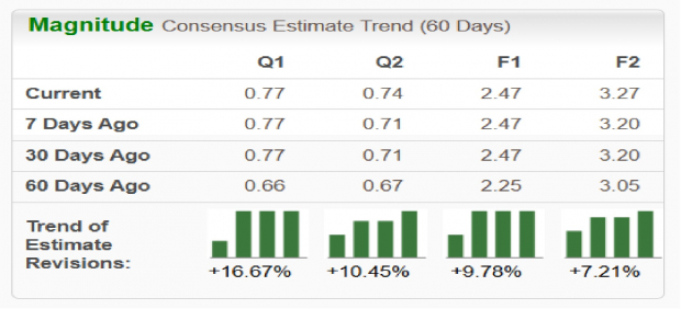 Zacks Investment Research