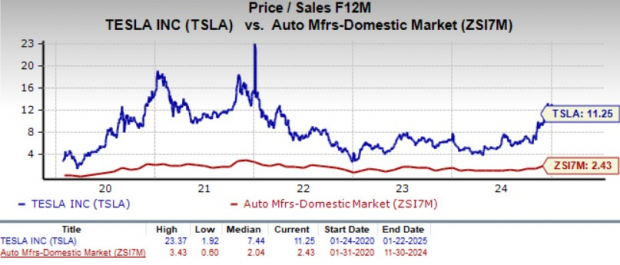 Is Tesla Stock a Buy Ahead of Q4 Earnings? A Look at Key Predictions