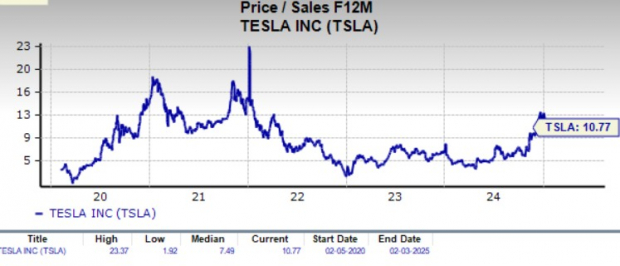 Is TSLA Stock Worth Betting On Now on Musk's Big AI Promises