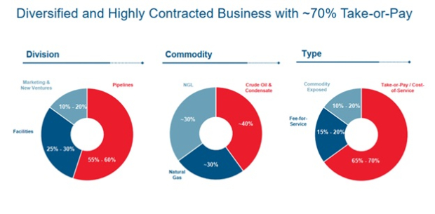 Pembina Pipeline Corporation