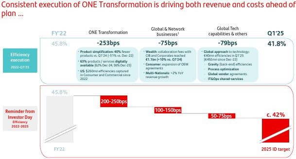 Banco Santander, S.A.