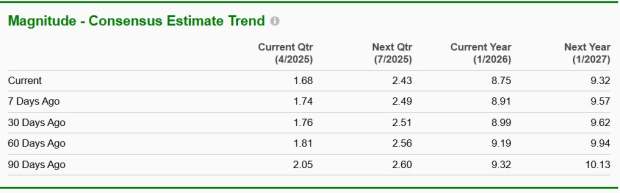 Zacks Investment Research