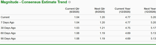 Zacks Investment Research