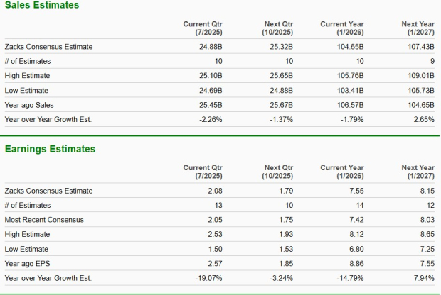 Zacks Investment Research