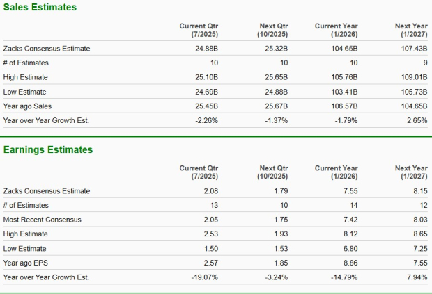 Zacks Investment Research