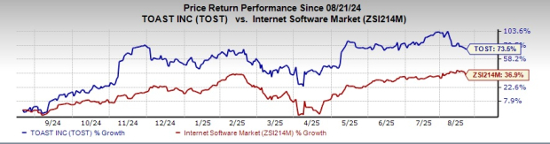 Zacks Investment Research