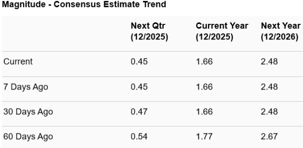 Zacks Investment Research