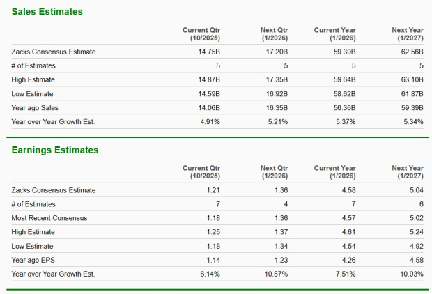 Zacks Investment Research