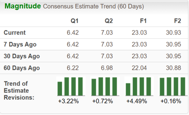 Zacks Investment Research