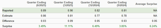 Zacks Investment Research