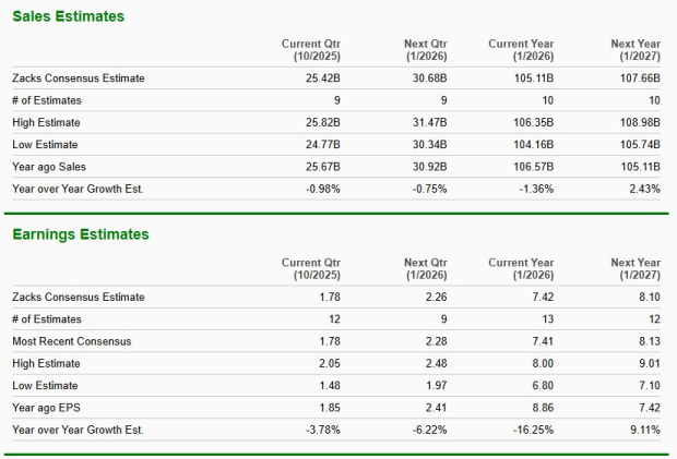 Zacks Investment Research
