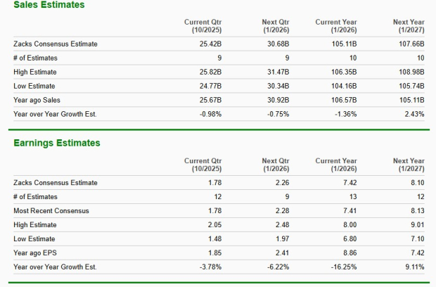 Zacks Investment Research