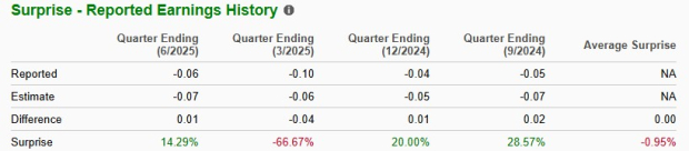 Zacks Investment Research