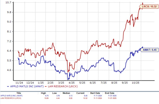 Zacks Investment Research
