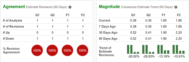 Zacks Investment Research