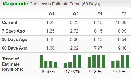 Zacks Investment Research