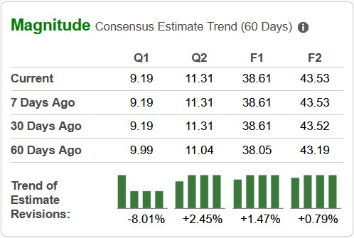 Zacks Investment Research