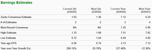 Zacks Investment Research