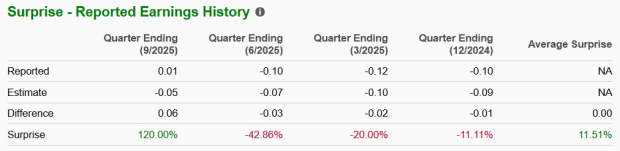 Zacks Investment Research