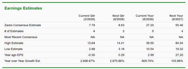 Zacks Investment Research