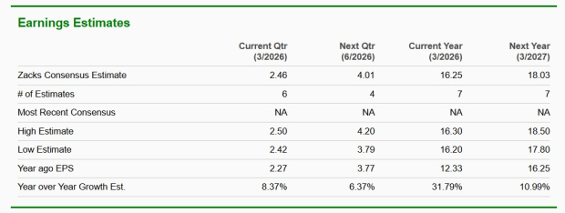 Zacks Investment Research