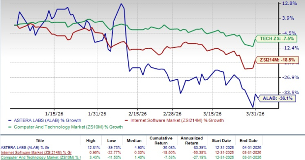 Should You Hold on to Astera Labs Stock Despite Its 36% Dip 