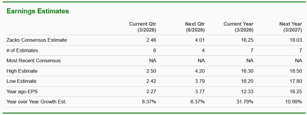 Zacks Investment Research