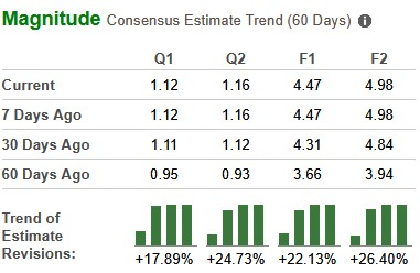 Zacks Investment Research