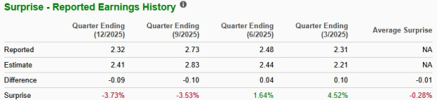 Zacks Investment Research