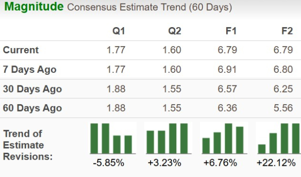 Zacks Investment Research
