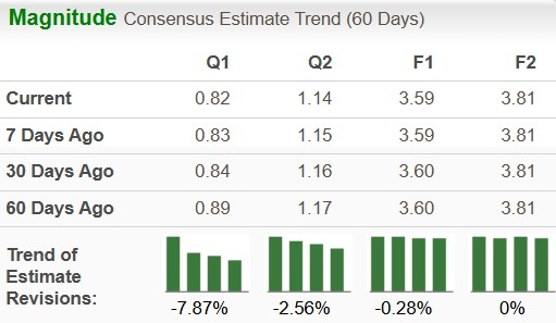 Zacks Investment Research