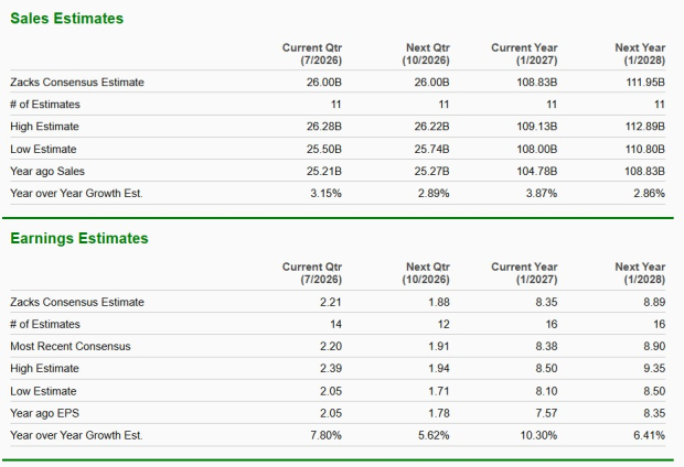 Zacks Investment Research