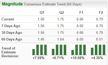 Zacks Investment Research