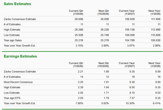 Zacks Investment Research