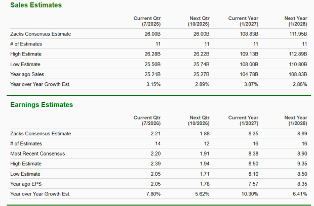 Zacks Investment Research