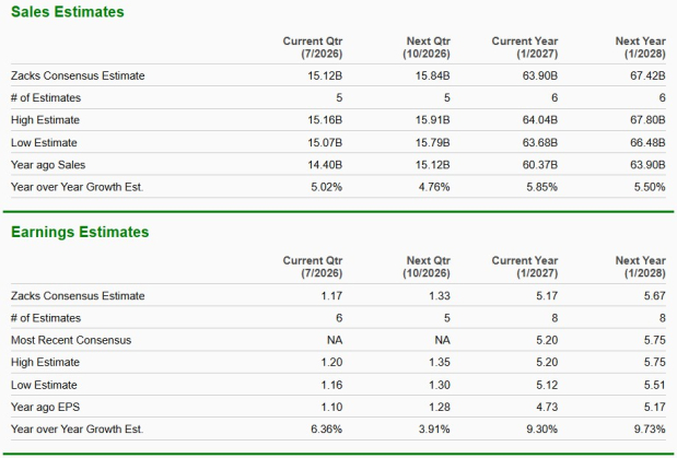 Zacks Investment Research