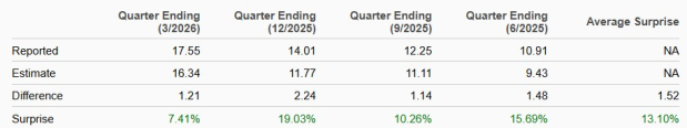 Zacks Investment Research