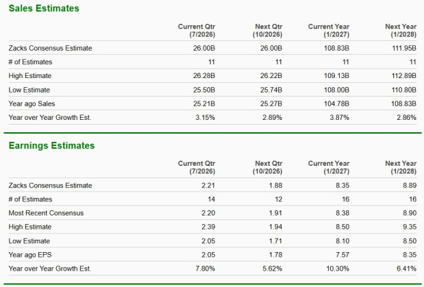 Zacks Investment Research