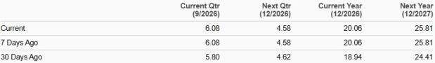 Zacks Investment Research