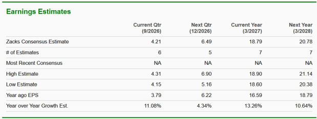 Zacks Investment Research