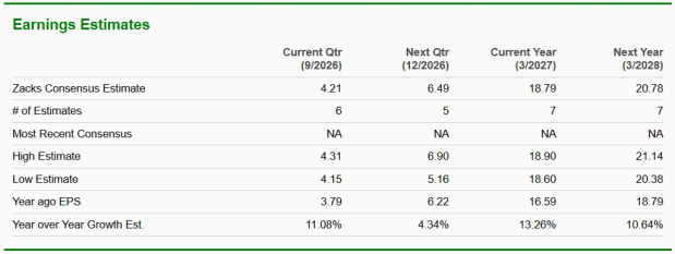 Zacks Investment Research
