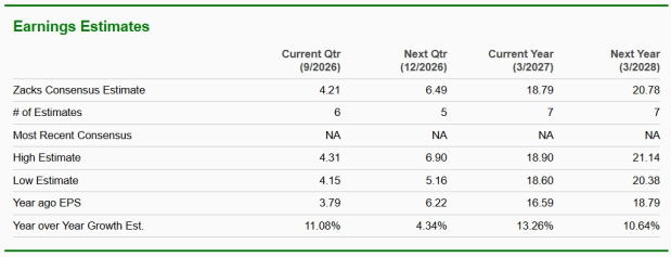 Zacks Investment Research